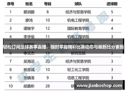 轻松订阅足球赛事直播，随时掌握精彩比赛动态与最新比分更新